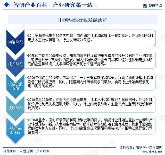 中國油泥行業市場發展因素、重點企業分析、競爭格局及市場前景預測