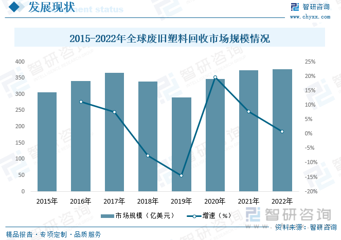 2023年中國廢塑料行業現狀分析：塑料再生利用正當時，綠色創新企業煥發生機